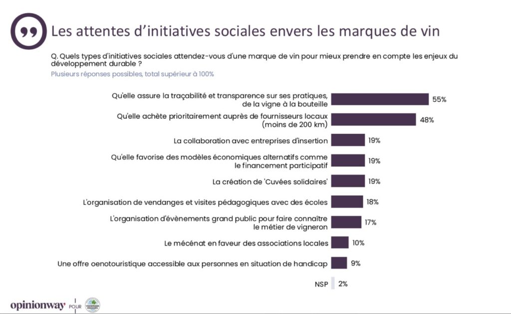 attentes initiatives sociales 